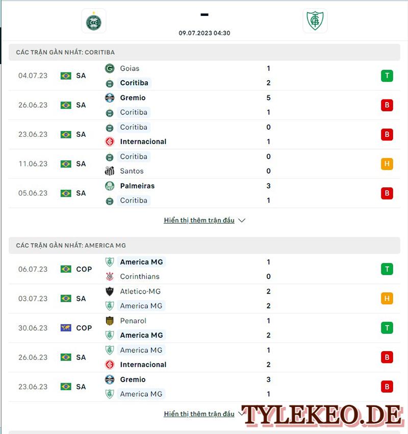 Coritiba vs America