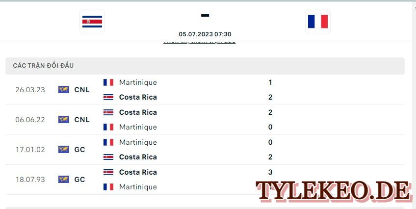 Costa Rica vs Martinique