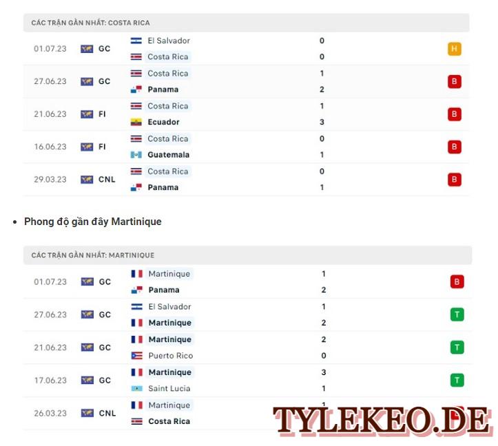 Costa Rica vs Martinique