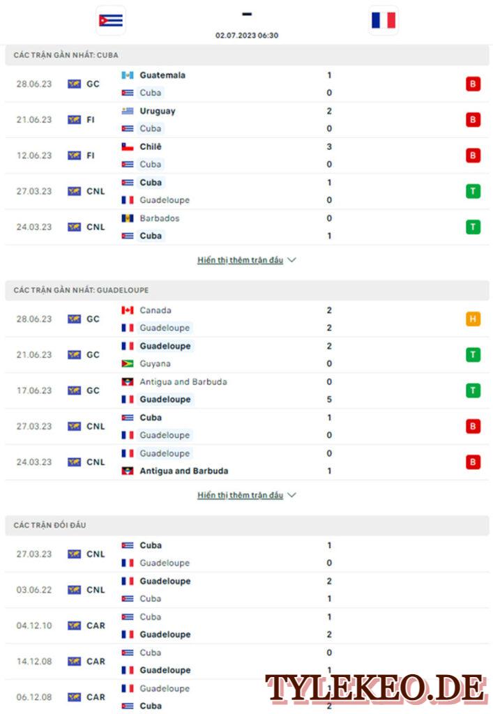 Cuba vs Guadeloupe