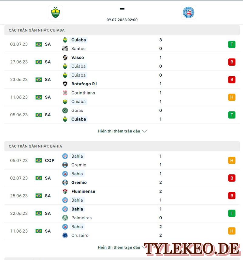 Cuiaba vs Bahia