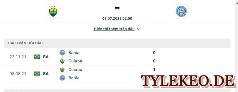 Cuiaba vs Bahia