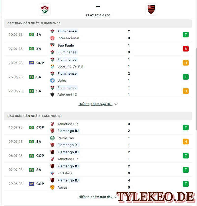 Fluminense vs Flamengo