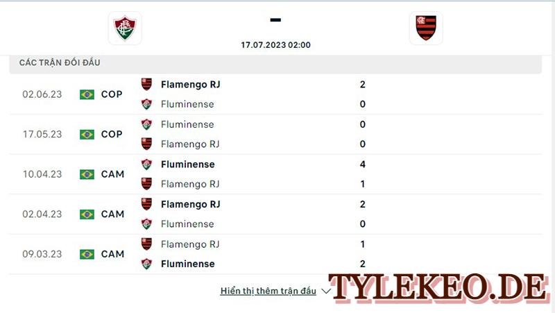 Fluminense vs Flamengo