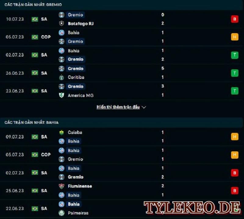 Gremio vs Bahia
