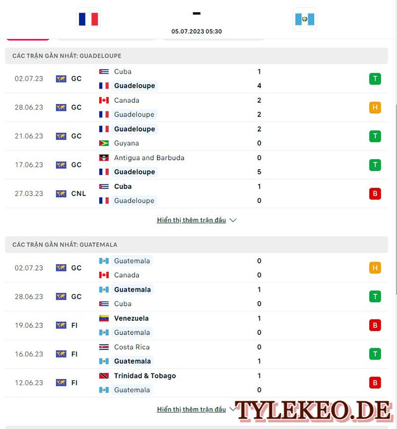 Guadeloupe vs Guatemala