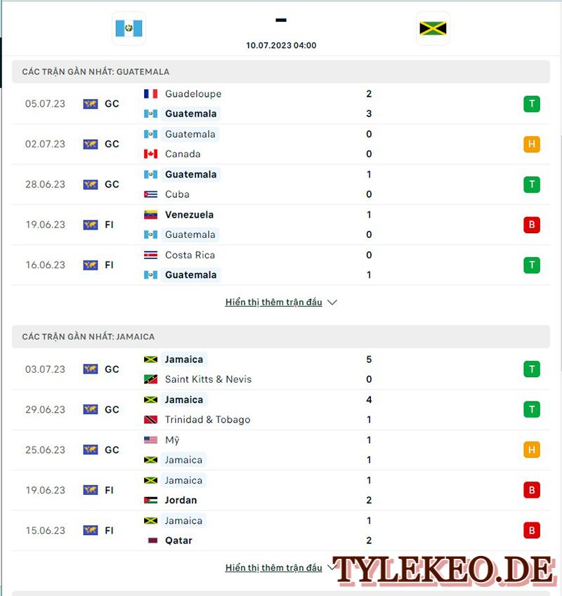 Guatemala vs Jamaica