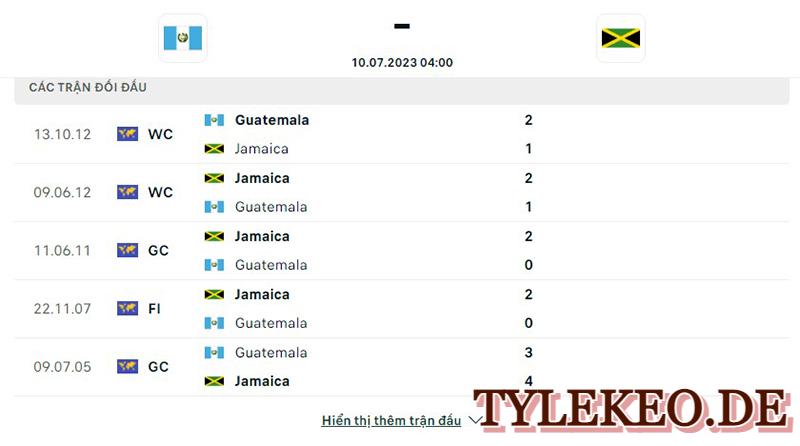 Guatemala vs Jamaica