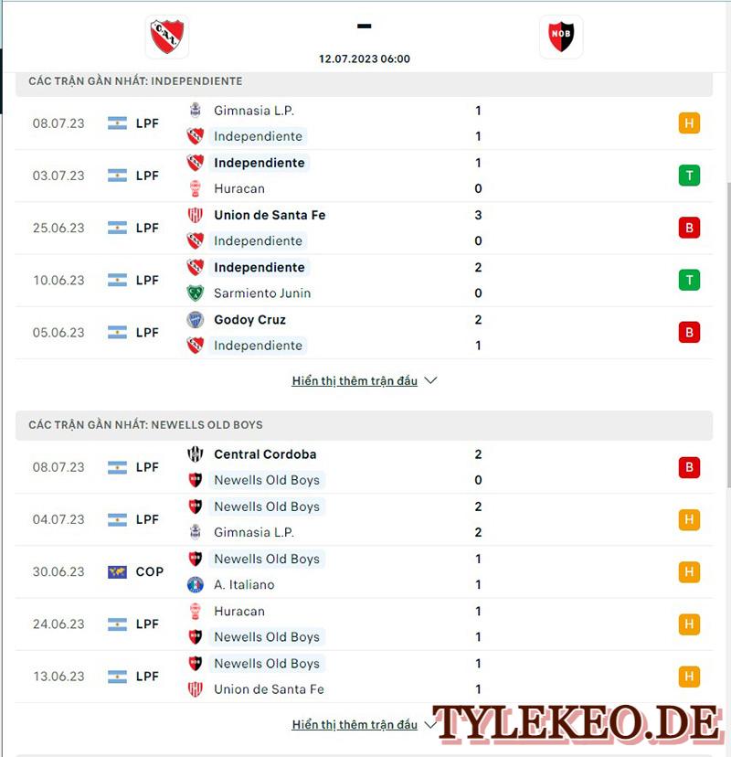 Independiente vs Newells