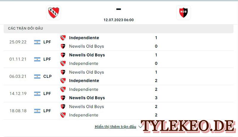 Independiente vs Newells