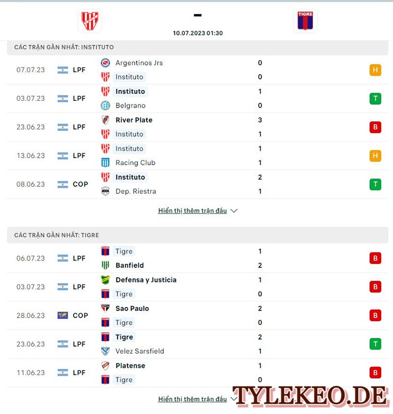 Instituto vs Tigre