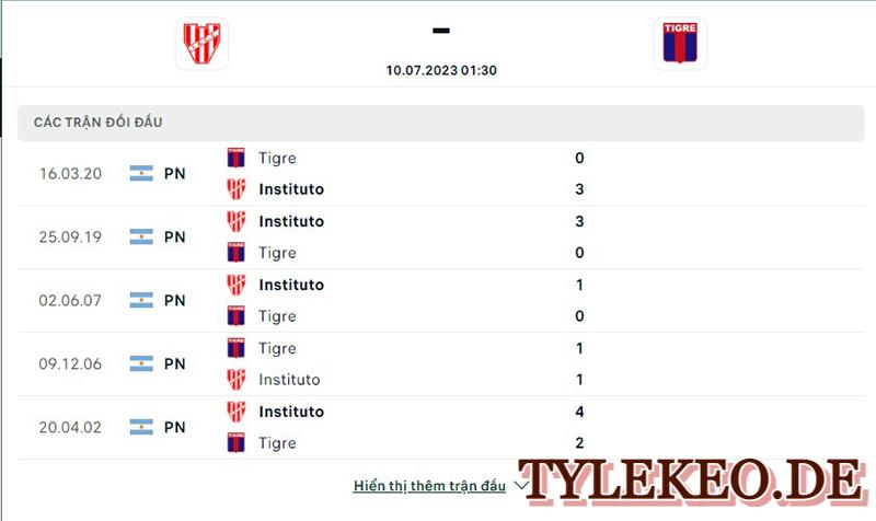 Instituto vs Tigre