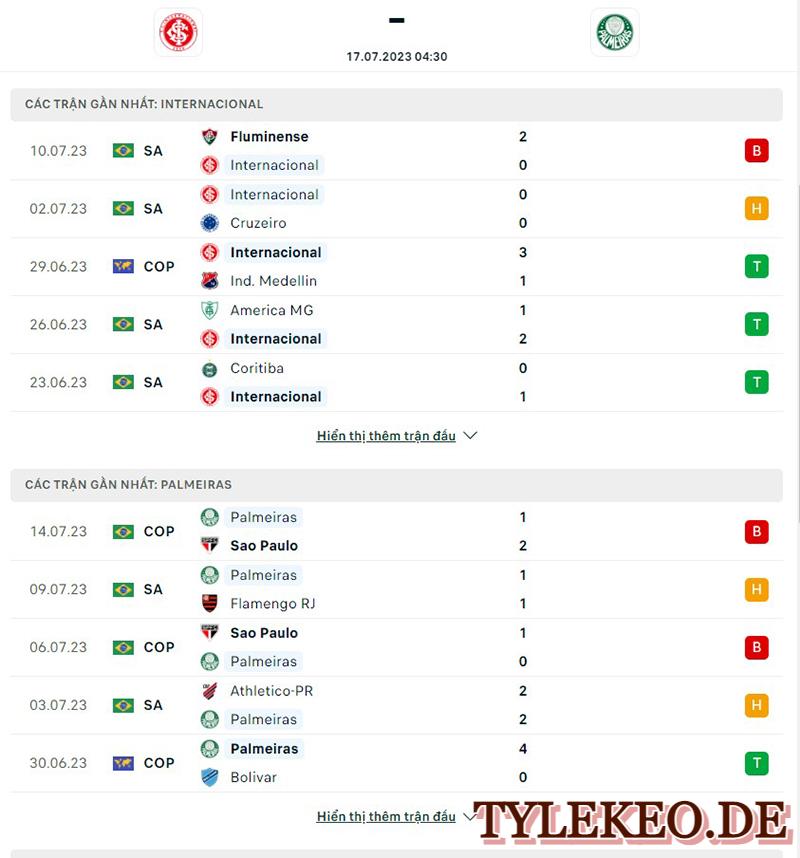 Internacional vs Palmeiras