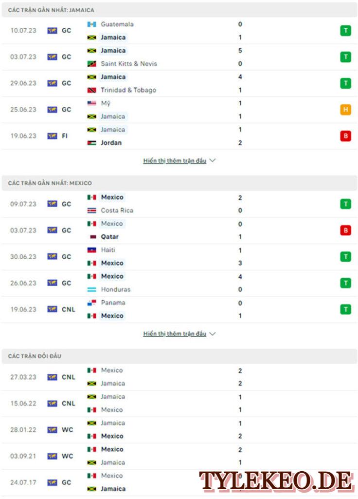 Jamaica vs Mexico