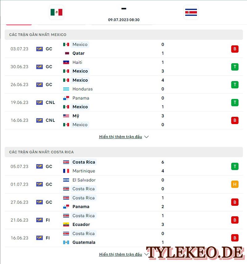 Mexico vs Costa Rica