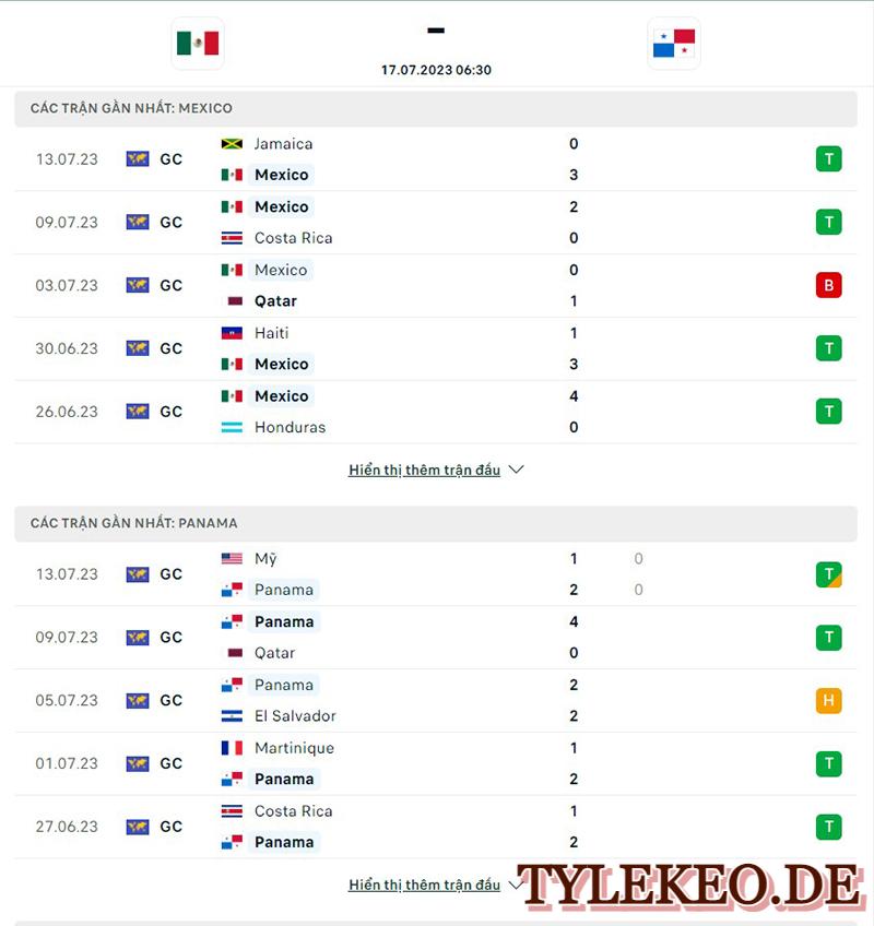 Mexico vs Panama