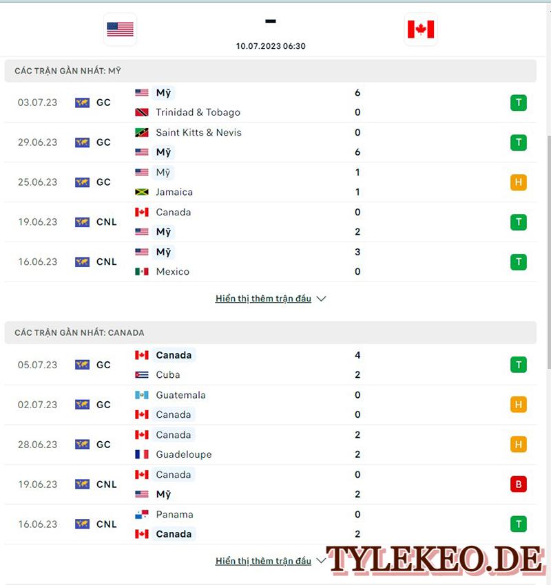 Mỹ vs Canada