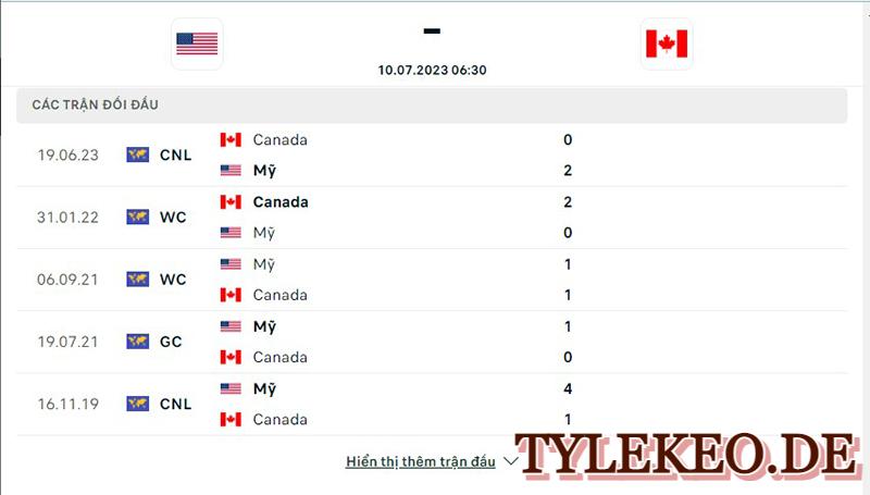 Mỹ vs Canada