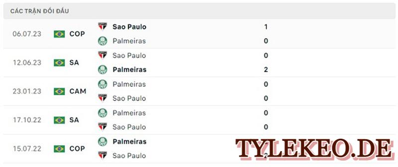 Palmeiras vs Sao Paulo