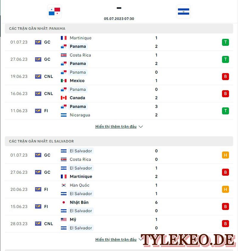 Panama vs El Salvador