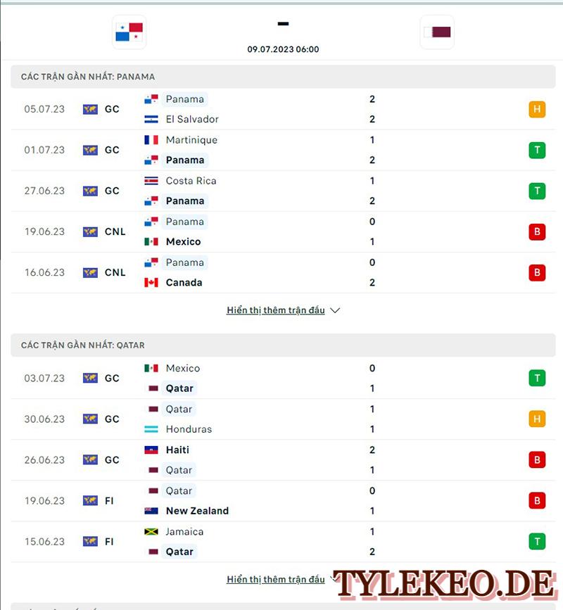 Panama vs Qatar