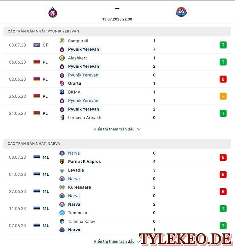 Pyunik vs Narva Trans