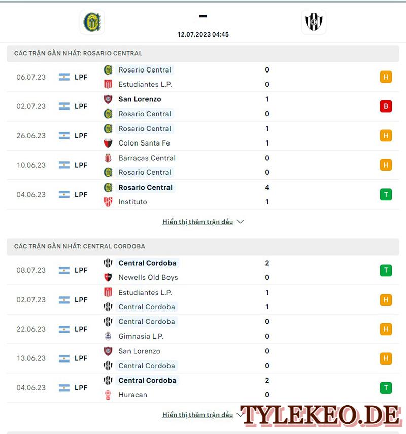 Rosario vs Central Cordoba