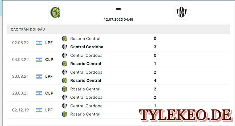 Rosario vs Central Cordoba