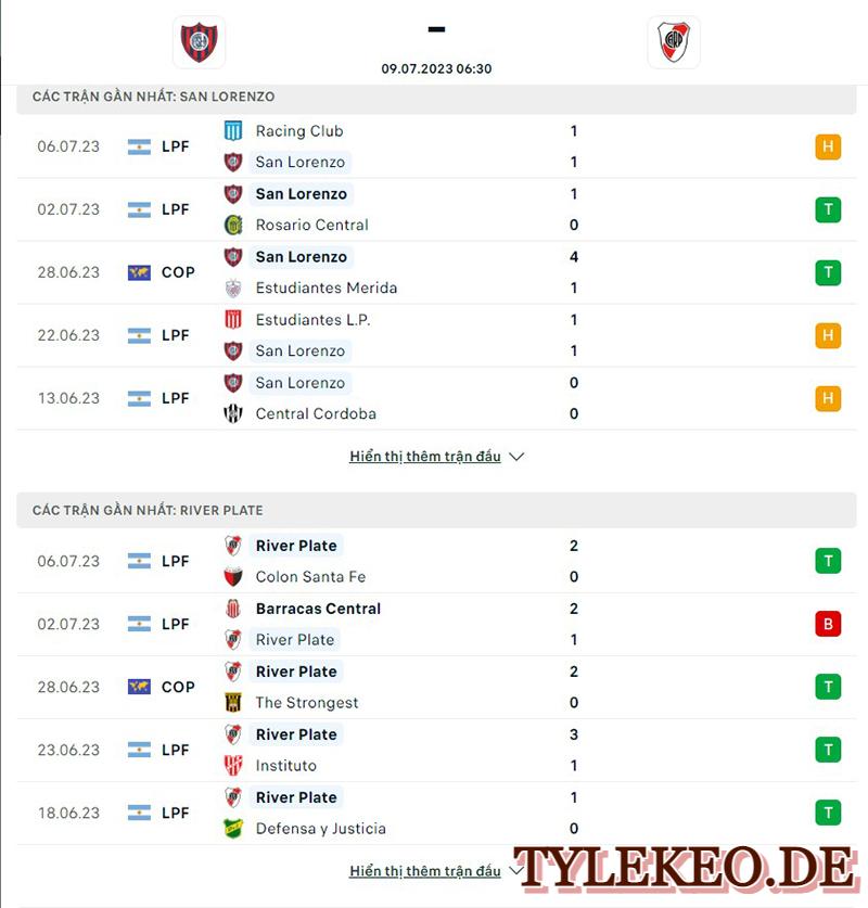 San Lorenzo vs River Plate