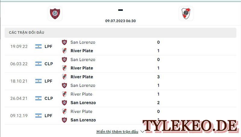 San Lorenzo vs River Plate