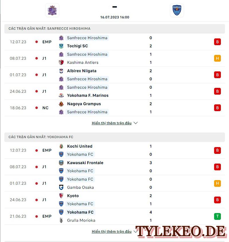 Sanfrecce Hiroshima vs Yokohama