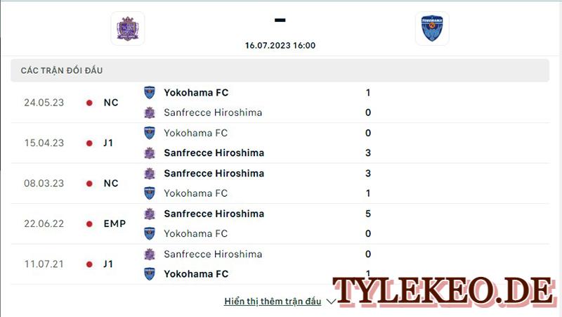 Sanfrecce Hiroshima vs Yokohama