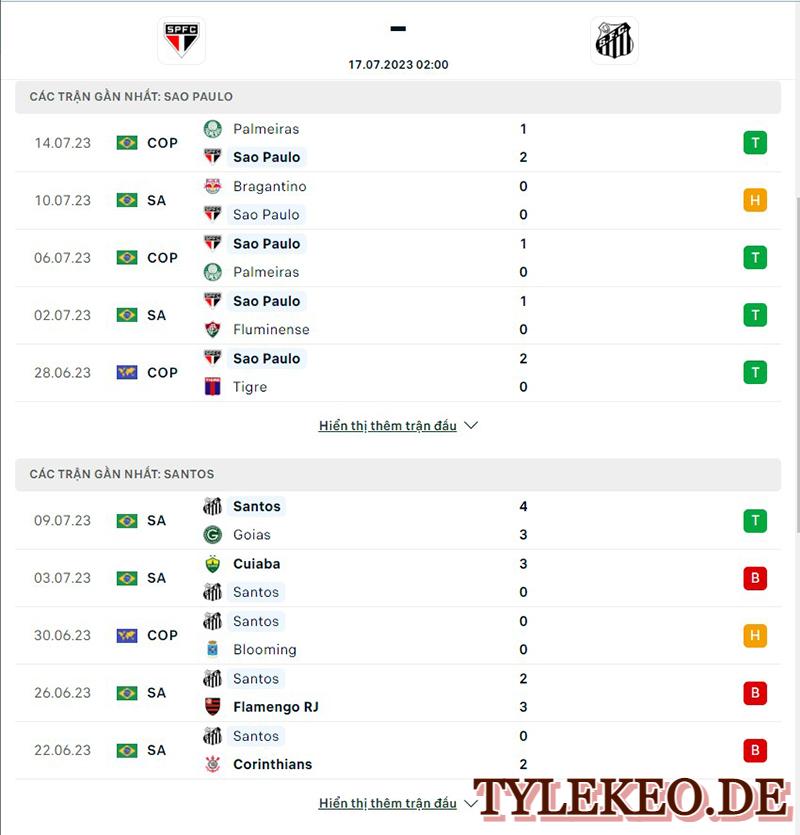 Sao Paulo vs Santos