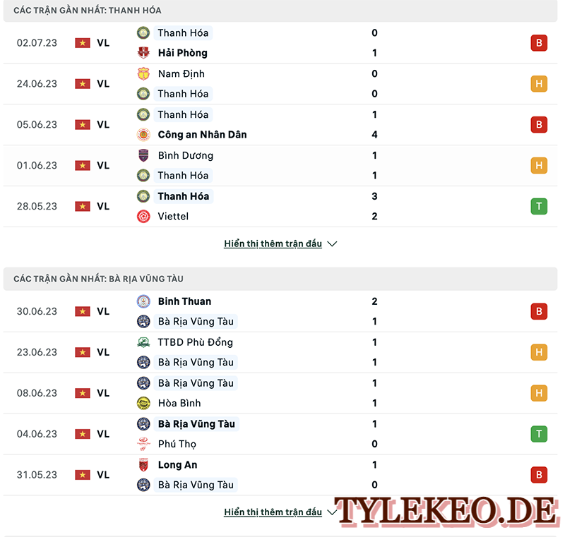 Thanh Hóa vs Bà Rịa Vũng Tàu