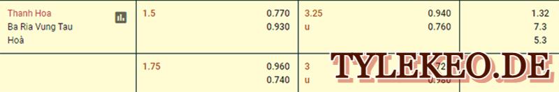 Thanh Hóa vs Bà Rịa Vũng Tàu