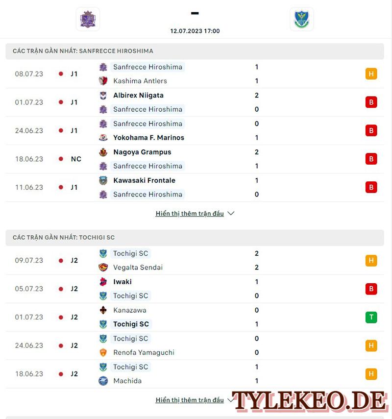 Tochigi SC vs Sanfrecce Hiroshima