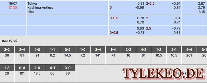 Tokyo vs Kashima Antlers