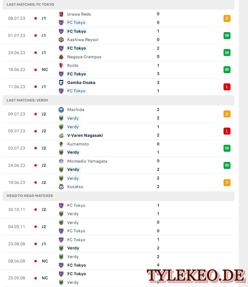 Tokyo vs Tokyo Verdy