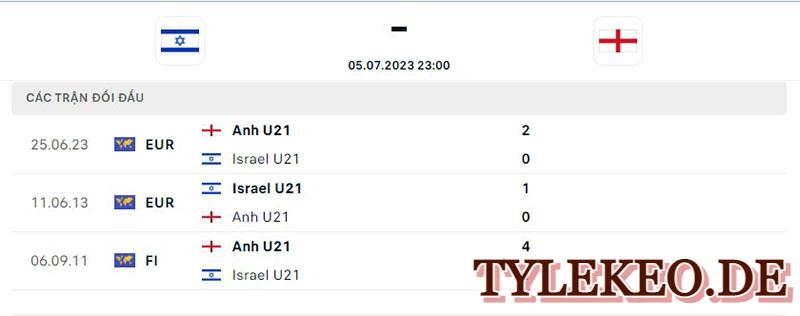 U21 Israel vs U21 Anh