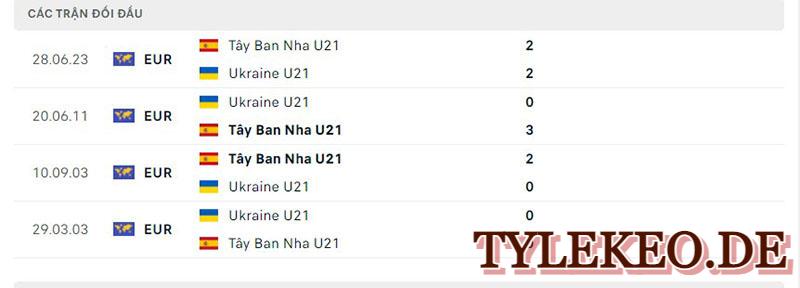 U21 Tây Ban Nha vs U21 Ukraine