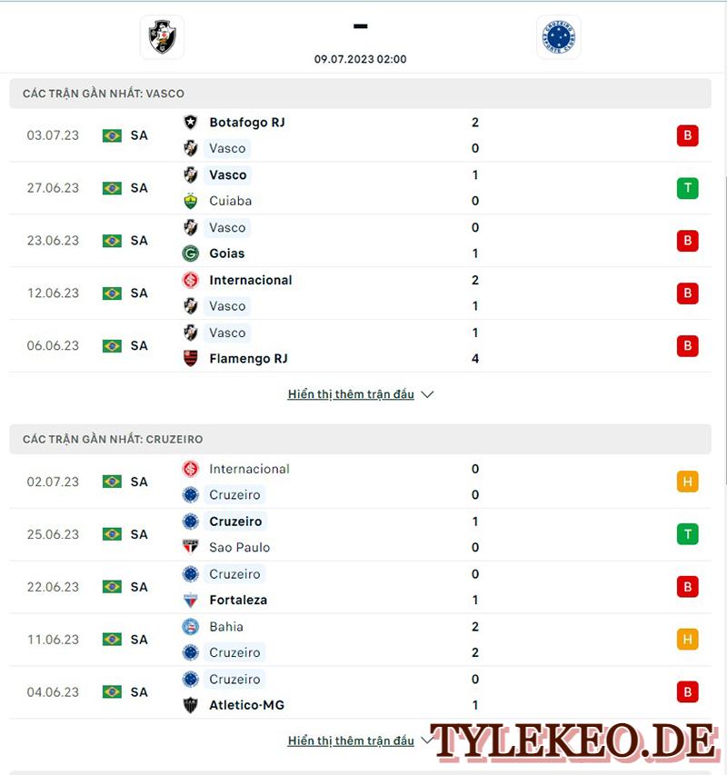 Vasco vs Cruzeiro