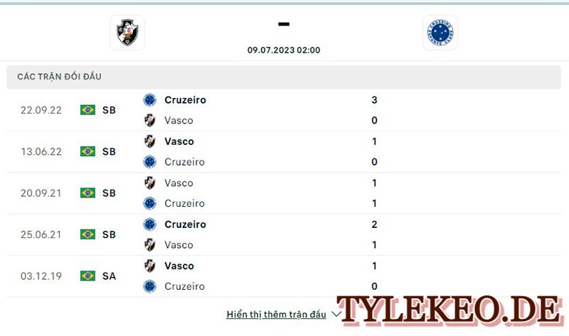 Vasco vs Cruzeiro